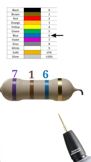 71 mega ohm resistor color code // 71000000 ohm resistor color code // #shortvideo