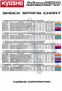 Kyosho MP10, MP10e, TKI2 shock springs chart and guide
