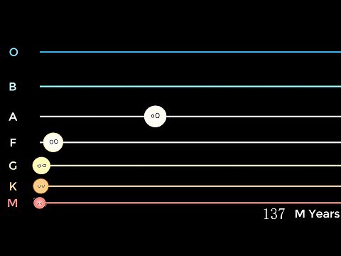 Life Race Among Main Sequence Stars - Planetball