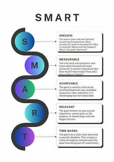 SMART Goals | Goal Setting Framework