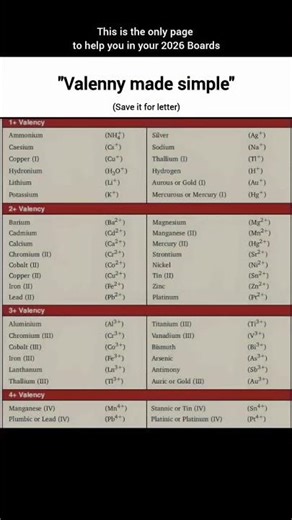 "Valency made Simple!"