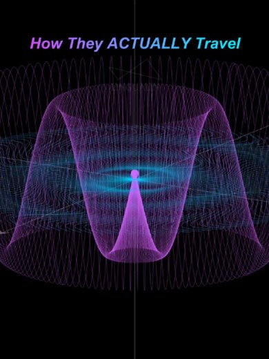 How Electromagnetic Waves Actually Travel. #learnontiktok #fyp #math #mathematics #visualization #animation #universe #science