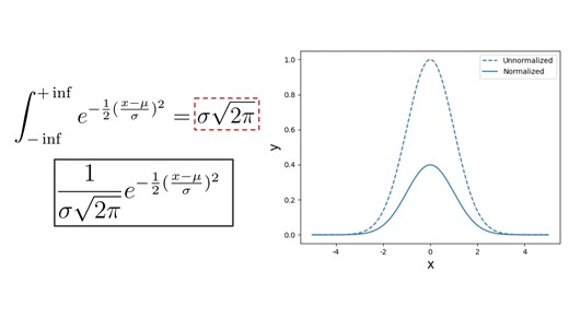 Multivariate Normal (Gaussian) Distribution Explained