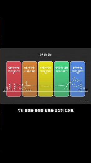 하루 단백질 섭취량 계산법