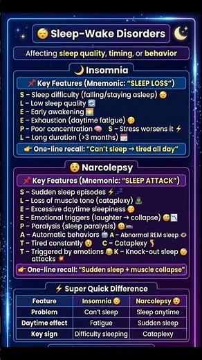 Insomnia + Narcolepsy = Disrupted sleep cycle! #mentalhealth #nursingstudents #nclex