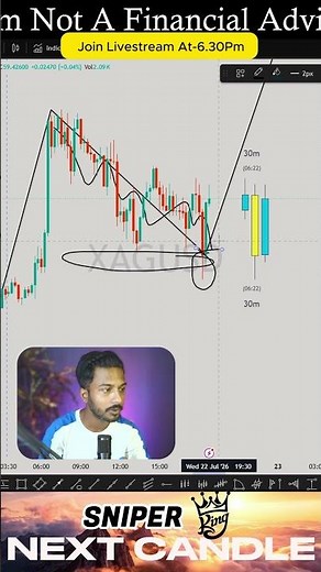 The Best Bullish Engulfing Strategy Using Market Structure