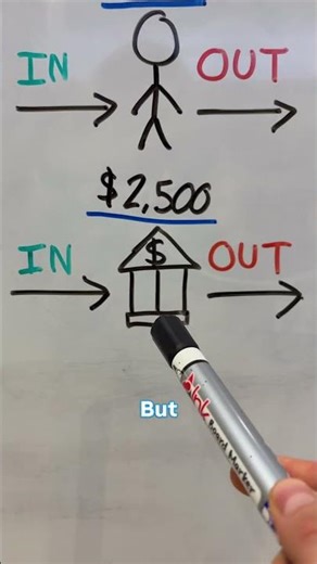 How Caloires Actually Work