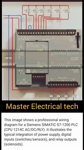 Revamp Efficiency with Siemens S7-1200 PLC Today