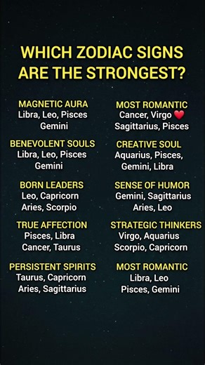 Which Zodiac Signs Are the Strongest? #astrology #zodiac #zodiacsigns #horoscope #shorts #quotes