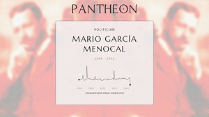 Mario García Menocal Biography | Pantheon