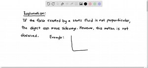 Why is force exerted by static fluids always perpendicular to a surface? | Numerade