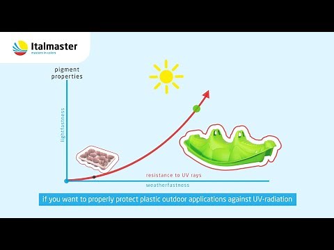 How to protect plastic products against UV radiation - Video by Italmaster