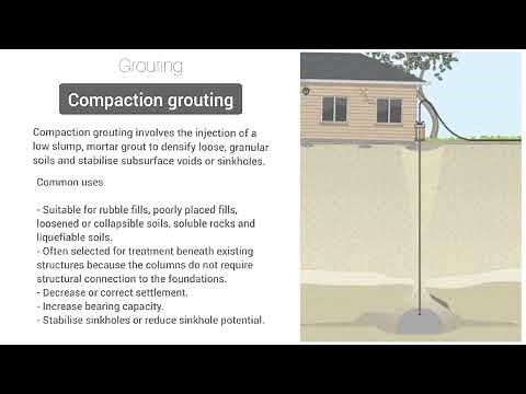 Compaction Grouting | Grouting