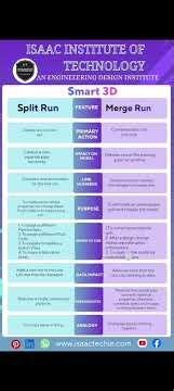 Split Run vs Merge Run in SP3D I Isaac Institute of Technology #pipingdesign #oilandgas #energy