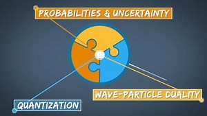 What is Quantum Mechanics?