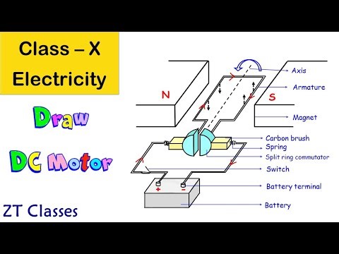 Draw DC motor diagram (class X) - split ring commutator