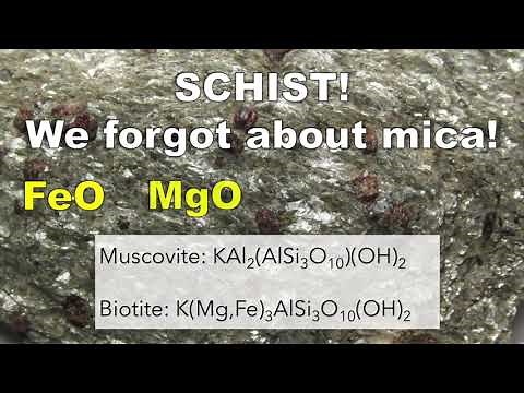Metamorphic Compatibility Diagrams & Mineral Assemblages: The AFM diagram