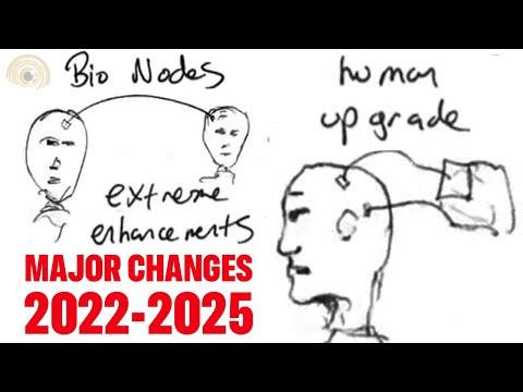 ⚡🧠⚡...As Predicted 👈 2022/2025 Remoted Viewed