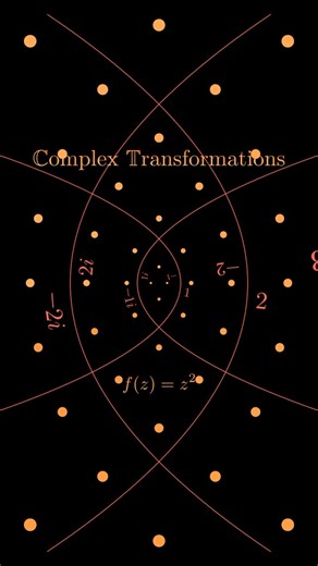 mathswithmuza on Instagram: "Complex transforms are powerful tools in mathematics and physics that involve applying functions to complex numbers to alter their magnitude, direction, or both. These transformations, such as rotations, scalings, and Möbius transformations, can be visualized as manipulations of the complex plane—stretching, rotating, or warping it in various ways. For instance, multiplying a complex number by another rotates and scales it, while taking its reciprocal inverts the pla