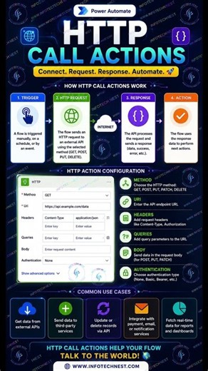 HTTP Action in Power Automate Explained Simply 🔥 | Infotech Nest