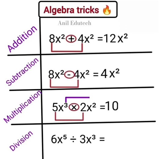 Algebra Tricks 🔥 Solve in Seconds | Maths Tricks for Exams 💯 #shorts