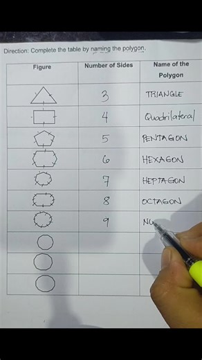 832K views · 10K reactions | BASIC MATH REVIEW: NAMING THE POLYGON #MathReview #Polygon | Mathematics Tutorial | Facebook