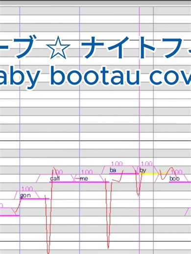 Vocaloid Cover: Luka Lukanight Fever
