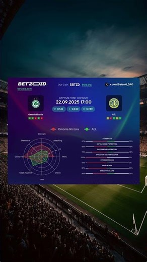 ⚽️ Omonia Nicosia vs AEL MATCH PREVIEW | Advanced Stats & Prediction 22.09.2025