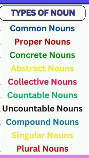 NOUNS AND TYPES OF NOUNS / ENGLISH GRAMMAR/CLASS 7 #nouns #englishgrammar #english #shorts #viral