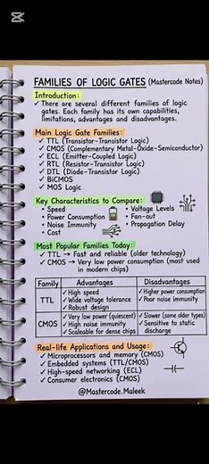 Families of Logic Gates Explained | TTL, CMOS, ECL & Logic Families | Digital Logic