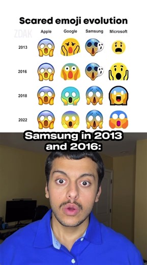 Evolution of Scared Emojis: A Humorous Journey