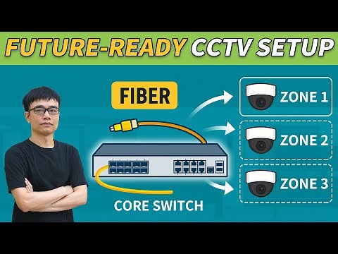 Build A Fiber Network for Multi-Site IP Cameras | Scalable CCTV System Setup