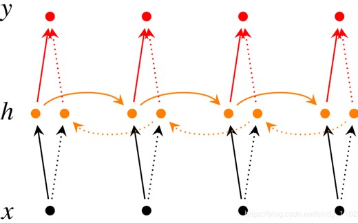 【NLP经典论文】【基于神经网络的序列标注：BiLSTM+CNNs+CRF】
