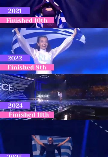 Greece's Top Four Entries in Eurovision Contest