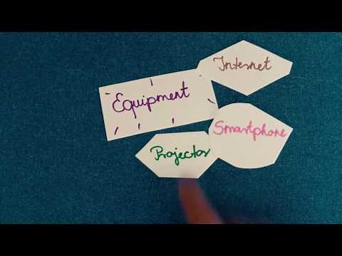 Why use ICT in education?