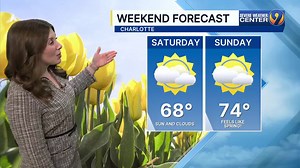 Friday afternoon's forecast with meteorologist Danielle Miller