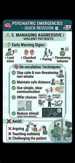 Managing aggressive patient = MOST IMPORTANT MHN topic! #mentalhealthnursing #nclex