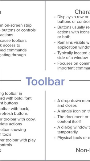 What Is Toolbar? | Plain English Computer Vocabulary