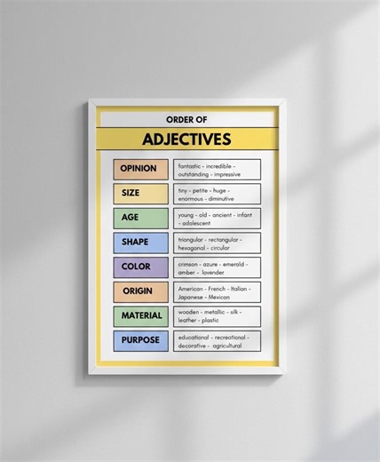 Order of Adjectives Poster | English Grammar Classroom Decor (digital Download) - Etsy