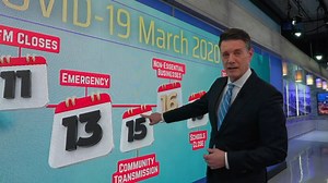 Today, March 6th, marks five years since the first positive COVID case in Minnesota. The next 21 days changed many lives forever. Here's a look back at the timeline of how it came down. | Timothy Blotz Fox 9