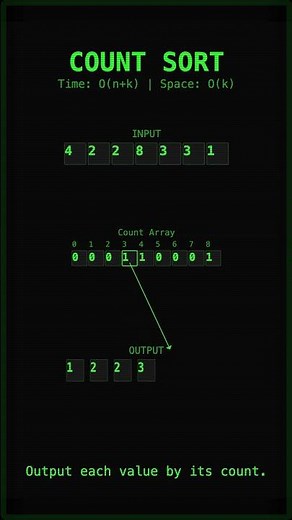 This Sorting Algorithm Beats O(n log n) 🤯