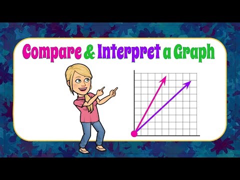 How to Compare & Interpret a Graph | 8.EE.B.5 💗💙