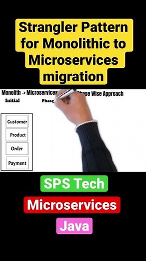 Strangler Pattern for Monolithic to Microservices migration