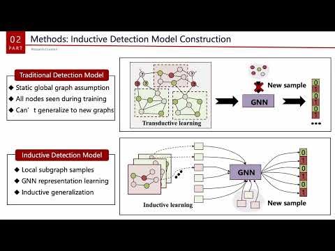 KDD 2026 - Balanced Anomaly-guided Ego-graph Diffusion Model for Inductive Graph Anomaly Detection