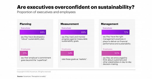 How stakeholder alignment on sustainability unlocks a competitive advantage