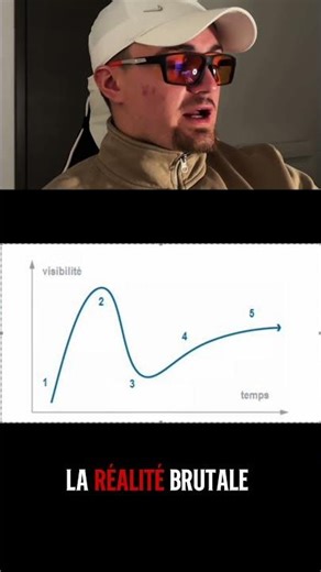 Comprendre la Bourse avec ce graphique