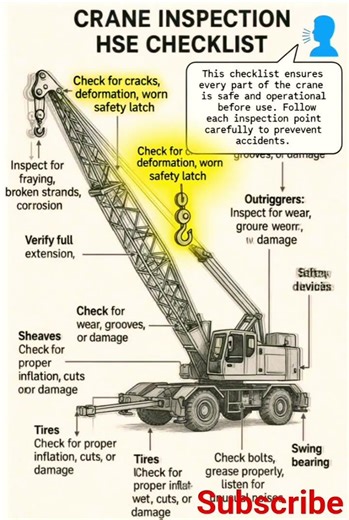 Crane HSE Pre-Use Inspection Checklist | Safety Points Before Lifting ⚠️ #CraneSafety #fypyoutube