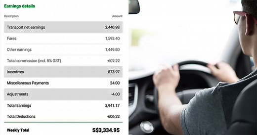 S'pore Grab driver shares he makes S$2,500-S$3,300 per week, or about S$11,200 a month