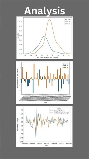 Does hyperparameter tuning improve XGBoost model stock price prediction #machinelearning