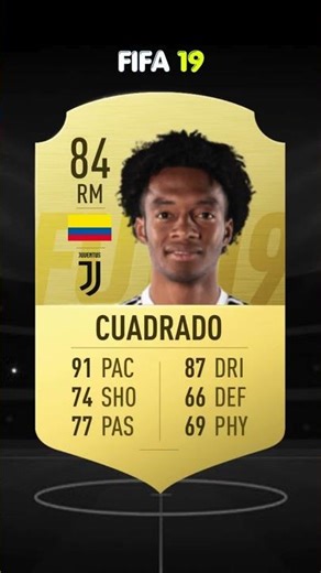FIFA 19 Juventus – Where Are They Now in 2026? 😳